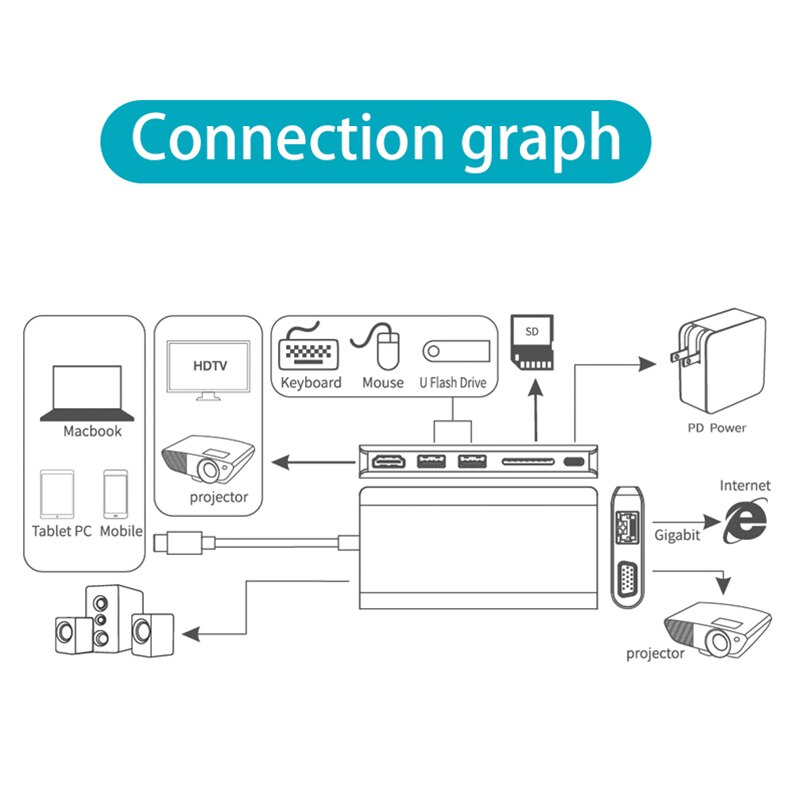 Huawei Dex Modus Karte Slot Reader 8 In 1 Adapter Hub für Macbook für Samsung Typ C Dock USBC zu rj45 Lan 4K HDMI VGA 2USB 3,0 SD