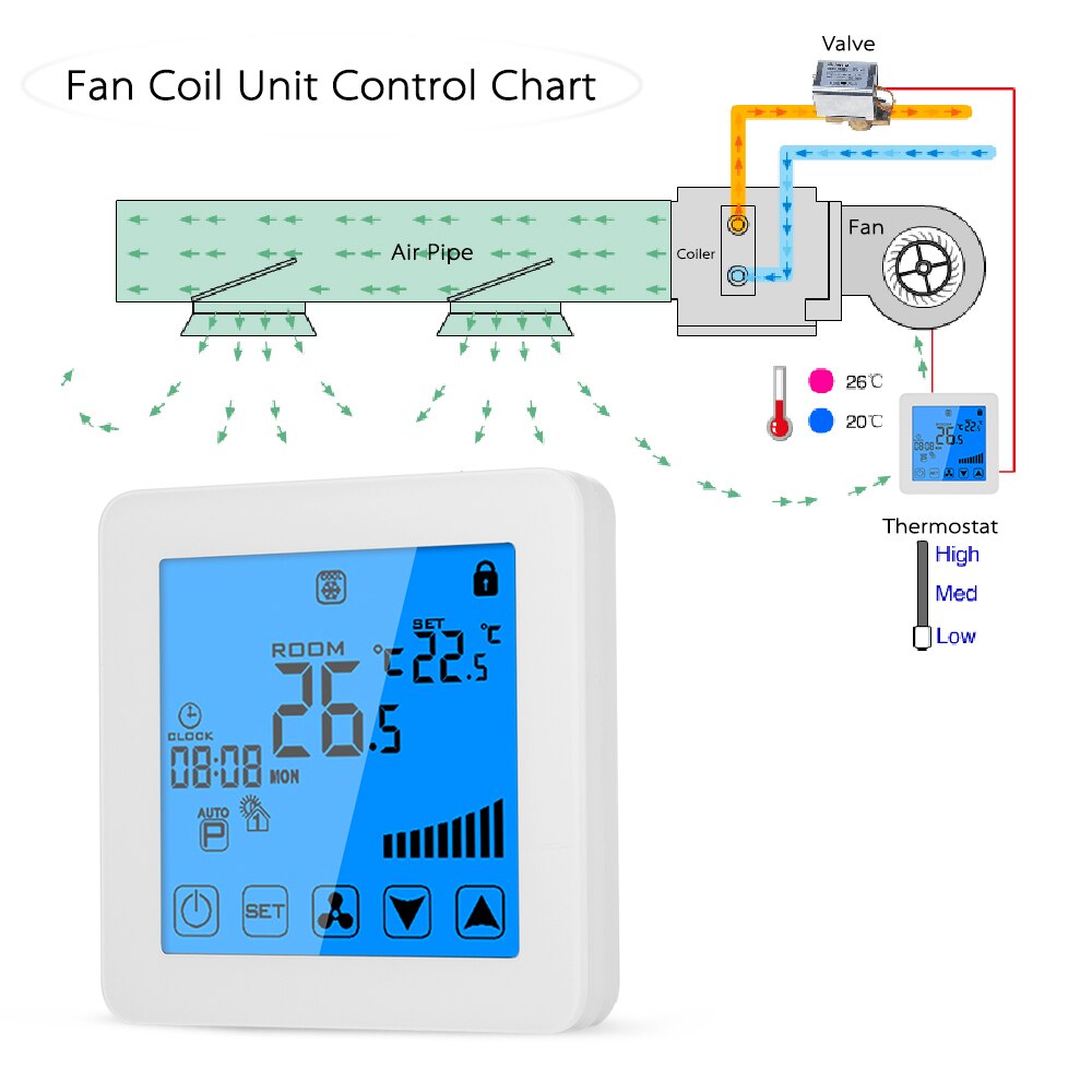 240VAC Modbus& RS485 RTU-Fan coil air conditioner thermostat 2Pipe heat or cool