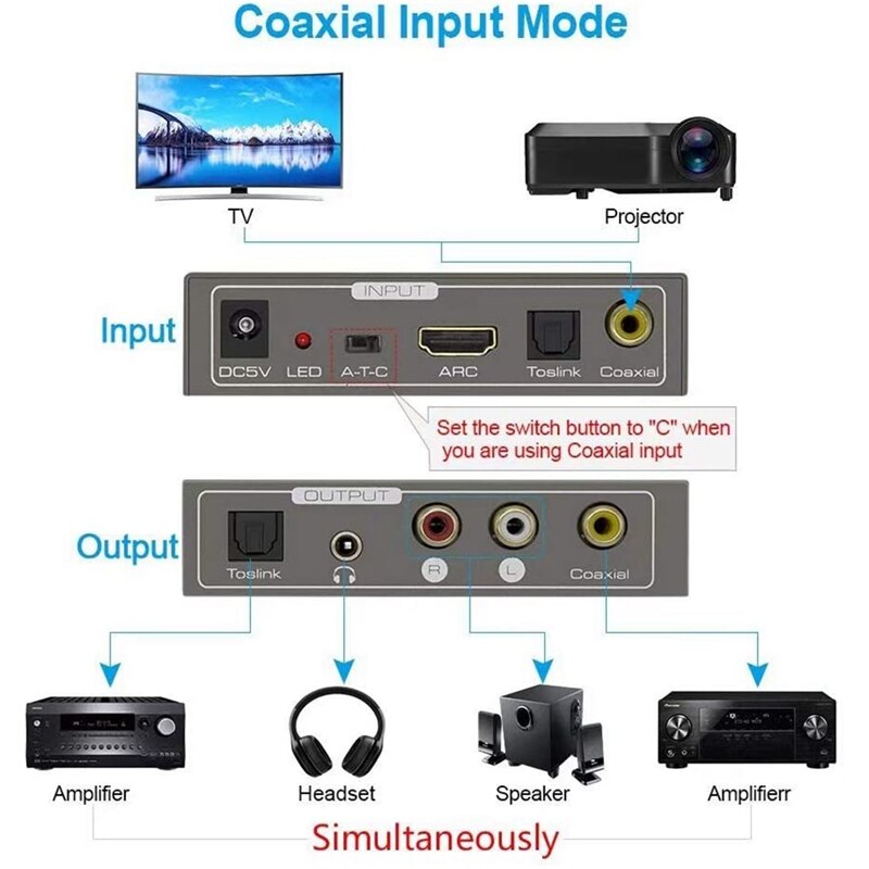 192KHz Multifunctional Digital to Analog Audio Converter, Audio Adapters for ARC Toslink Coaxial to 3.5Jack