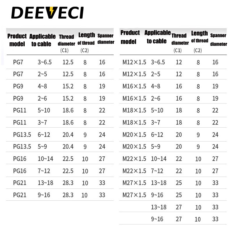 5PCS IP68 waterproof cable seal sleeve connector plastic screw stress protector M12 PG7 / PG9 / PG11 3-6mm anti-bending