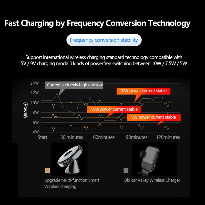 amzish 10W Fast QI wireless car charger For iPhone 8 Plus X XR XS 11Pro Max samsung car phone holder wireless charger stand