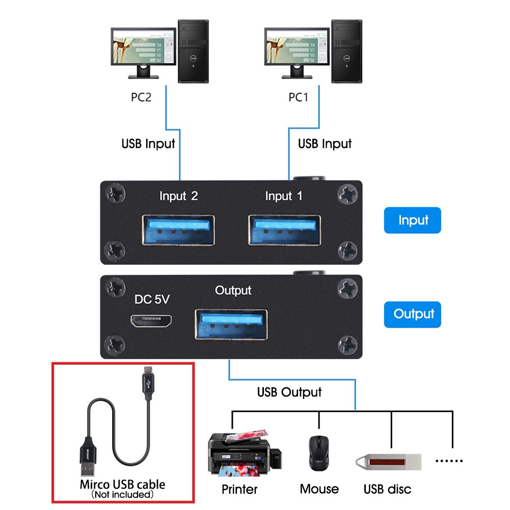 USB 3.0 Switch Selector 2 Computers Sharing 1 USB Devices High Speed Transmission for Keyboard Mouse Printer Scanner USB Disk