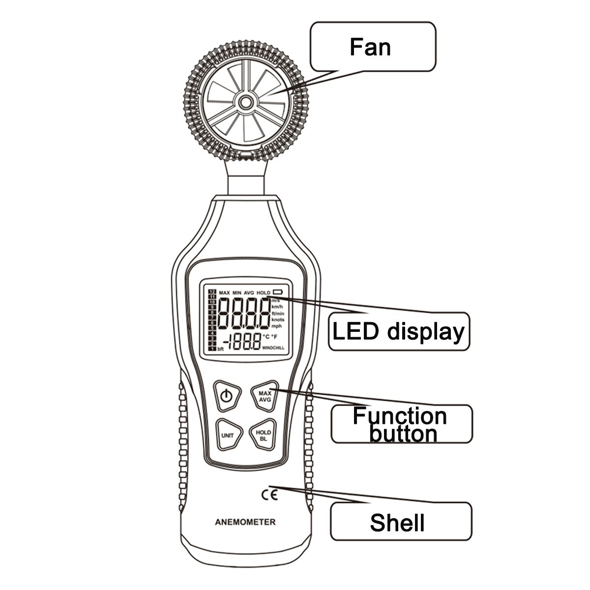 Becornce Anemometer Portable Thermometer Temperature Measuring Wind Speed Air Flow Gauge Meter LCD Digital Handheld Windmeter