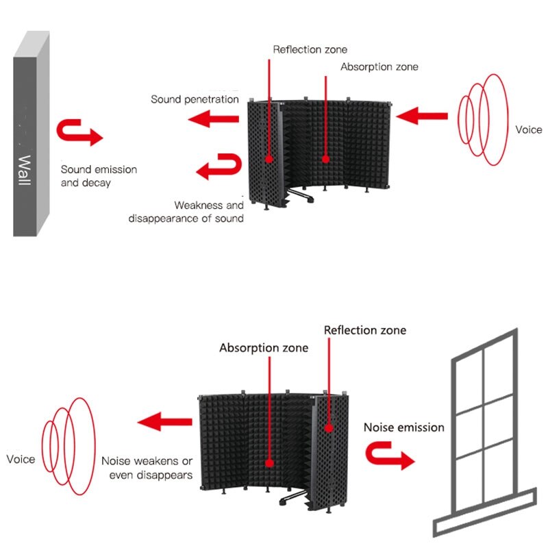 Acoustic Folding 5 Panel Microphone Isolation Shield Recording Sound Absorber Foam Panel Use for Recording Studio
