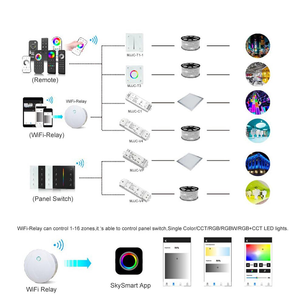 Triac LED Dimmer Switch Smart Wifi 2.4G RF Wireless Remote AC 110V 230V 220V Dimmable Knob Controller for LED Bulb Light Lamps