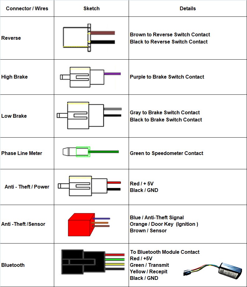 Bldc Motor Controller Zonder Bluetooth Dongle