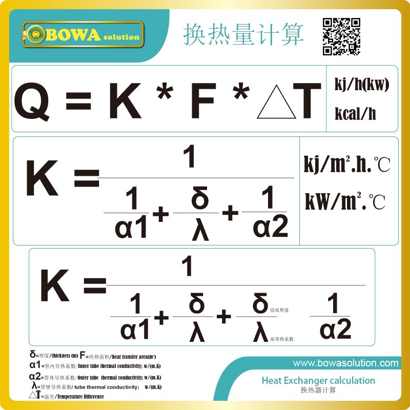 12kW(B3-014-10) heat transfer betweeen water and water PHE is water as domestic water heater in wall hanging gas boilers