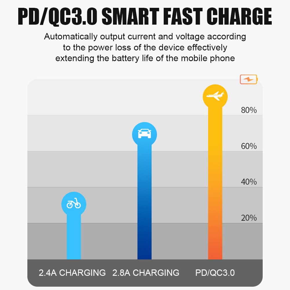 Usb Motorfiets Lader Waterdicht Dual Usb Quick Change 36W Voeding Gps Adapter Universele Lading Voor Telefoon