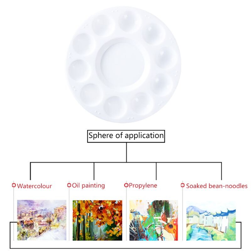 Paleta de paleta de pintura, bandeja redonda de plástico, paleta de mezcla de acuarela, manualidades DIY, suministros de arte para niños