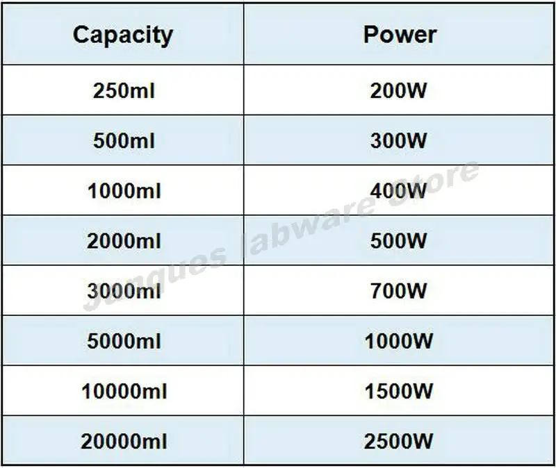 1pcs 250ml to 20000ml Glass Fiber Inner Liner Use for Electric Heating Sleeve Thermostat，Lab Flask Heater Heating Sleeve Core