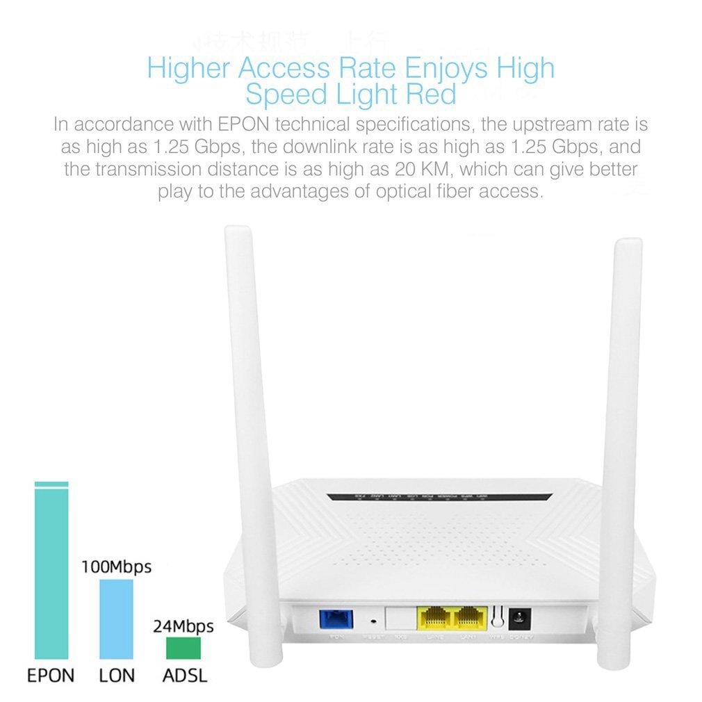 Two-port EPON ONU Terminal With 1G1F+WIFI Video Surveillance NetworkTo FTTH Mode Mini Fiber Optic Modem Router Firmware EU plue