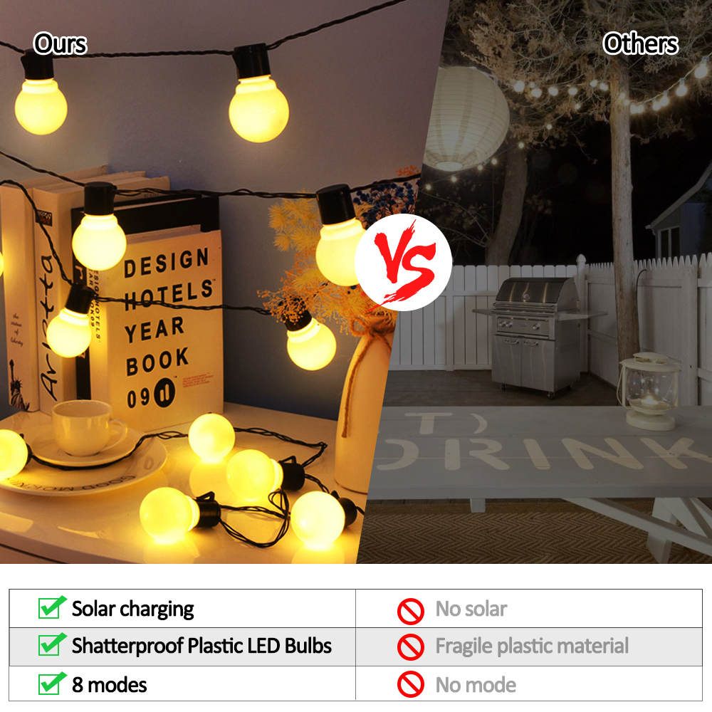 Solar Lights Outdoor Waterproof, LED Globe Solar String Lights Outdoor Solar Lights for Yard Balcony Patio Tree Canopy Party