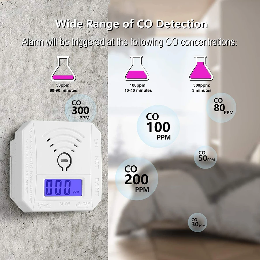 Mini CO Sensor Carbon Monoxide Alarm Detector Battery Powered With LED Digital Display Sound Warning Suitable For Home Kitchen