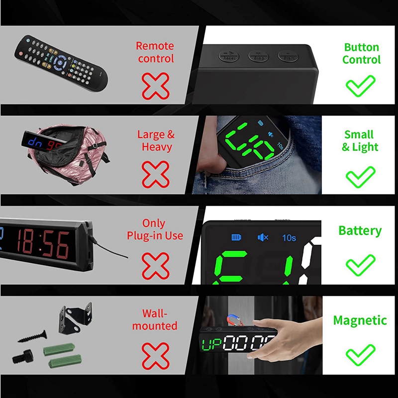 Gym Timer, Countdown/Up Stopwatch USB Rechargable,Portable for Workout Home Gym Garage Fitness