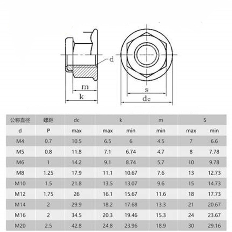 M3/M4/M5/M6/M8/M10/M12 304 Stainless Steel Hexagon Padded Flange Nylon Anti-Loose Lock Nut Galvanized Anti-Slip Nut Cap