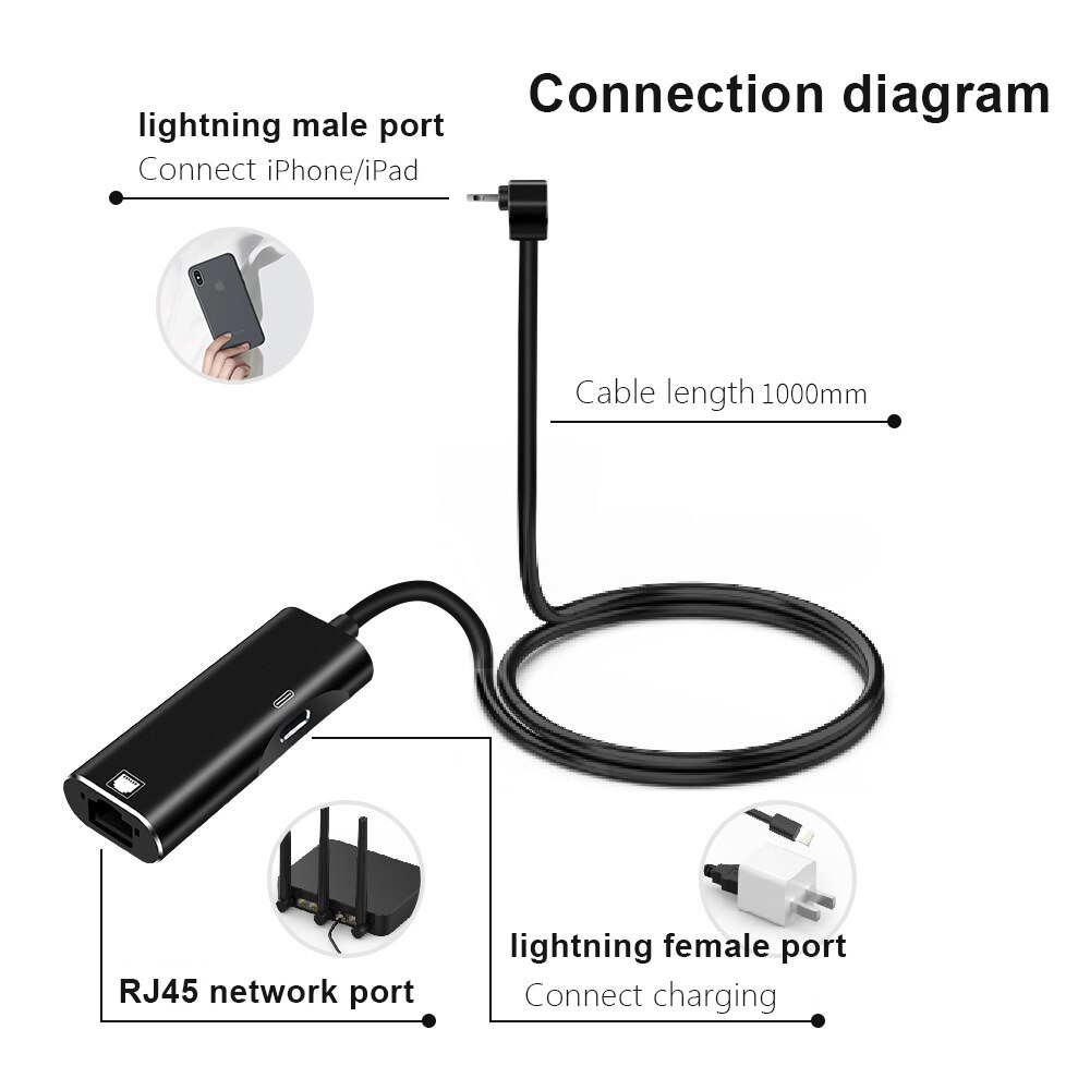 Adapter for iphone to RJ45 Ethernet Charging Adapter Lightning to RJ45 Ethernet LAN Wired Network Cable USB for iPad IOS Adapter