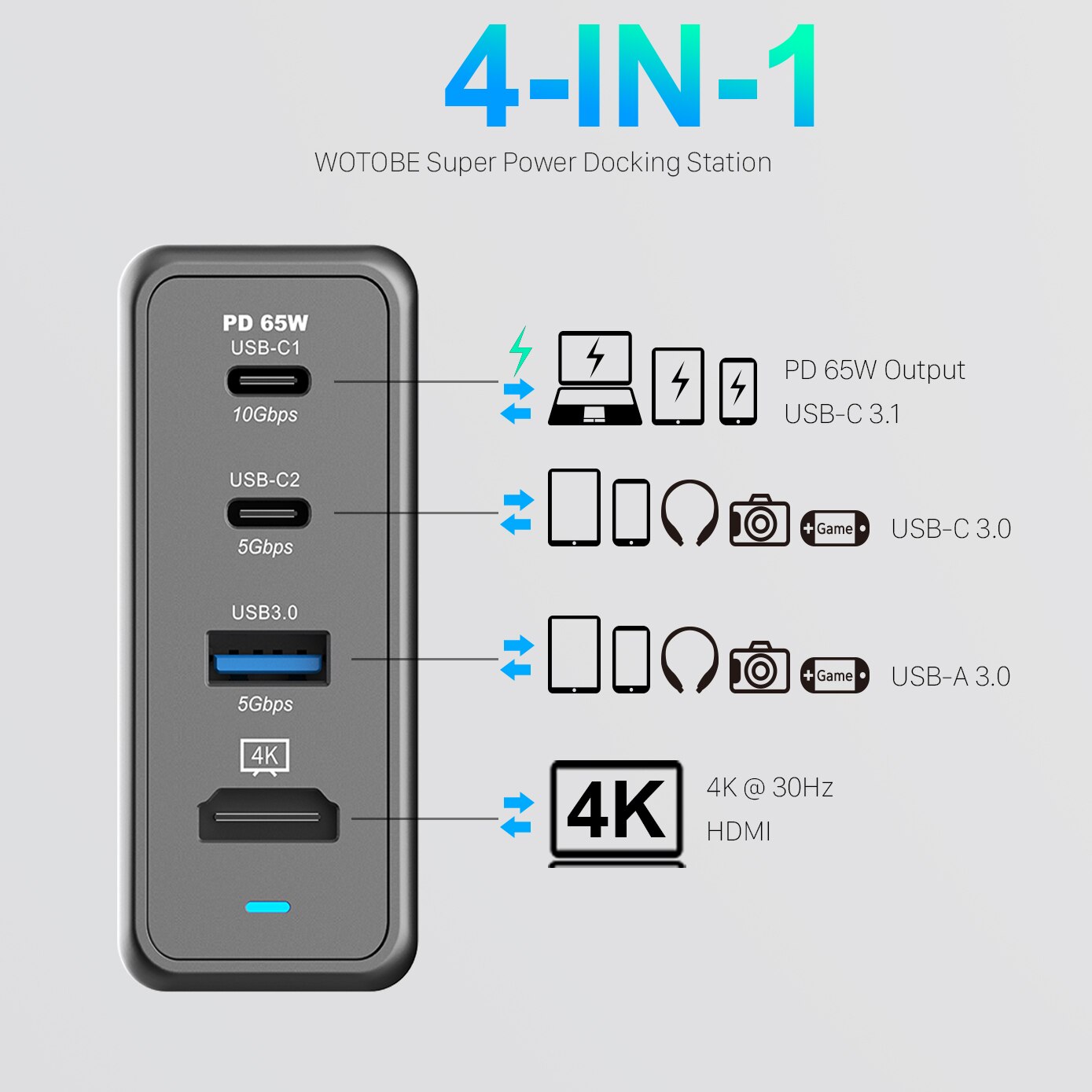 USB C Dock Integrated Charger Adapter supply 65W 20W,Switch Dock Switch OLED, Covert Dock Switch for Android Smartphone Tablet