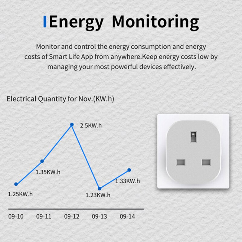 Cell Phone WIFI Smart Plug Wireless Voice Control Remote Socket Smart Timer Plug UK Home Fire Retardant PC Smart Power Socket