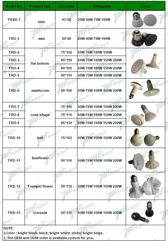 75x102mm 150W Infrared ceramic heat lamp for animal husbandry available