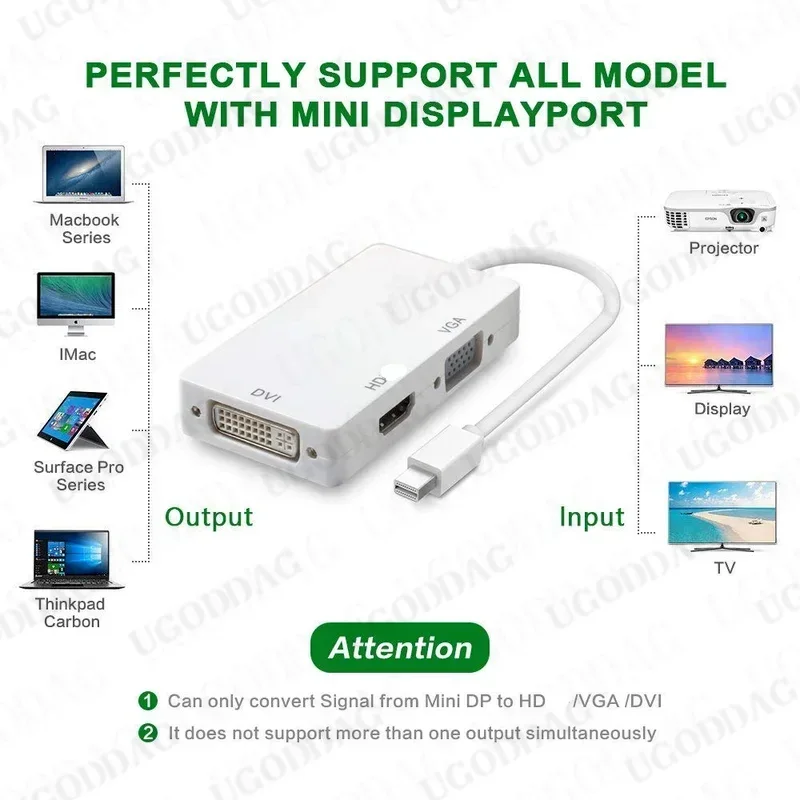 3 in 1 Mini Display Port Thunderbolt naar DVI VGA HDMI-compatibel 4K/1080p Adapter Kabel Converter voor MacBook iMac Air Mac Book