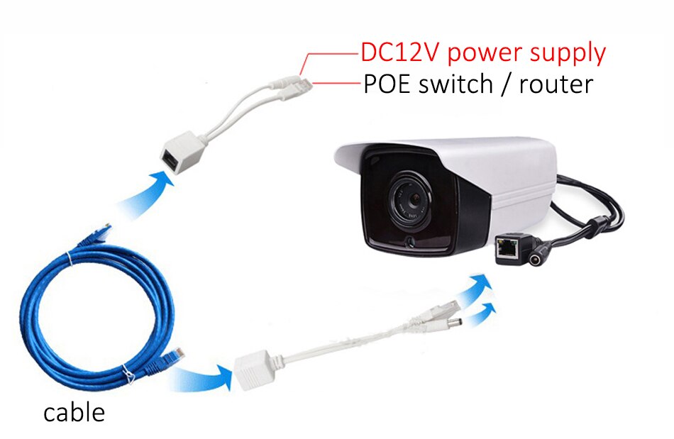 Poe passiv kabeldelare power over ethernet poe splitter & injektorkabelsats poe adapter, poe adapterkabel  dc 12v