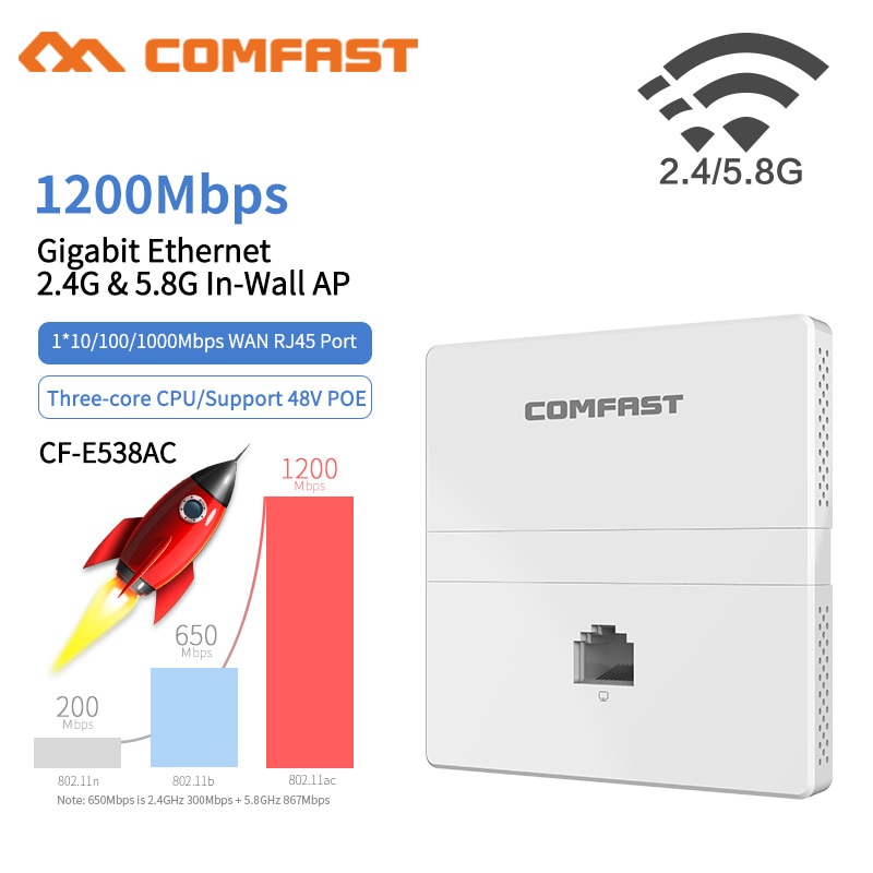 CF-E538AC1200Mbps punkt dostępu Poe Gigabit ścienne router AP bezprzewodowy 802.11AC dwuzakresowy 1*10/100/1000Mbps blady /LAN RJ45 router