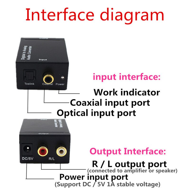 Digital to Analog Audio Converter Digital Coaxial/Optical Fiber to Analog Box Digital to Analog