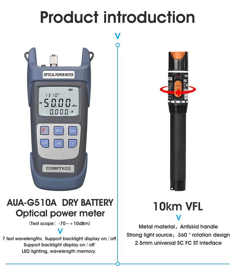 19 IN 1 FTTH Fiber Optic Tool Kit with -70~+10dBm Optical Power Meter 10MW Visual Fault Locator OPM VFL