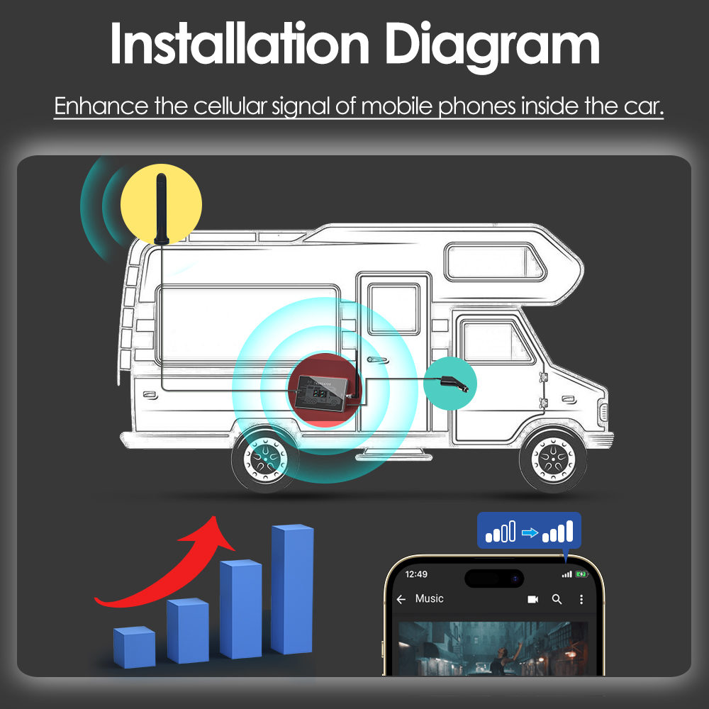 Lintratek car use accessory for gsm umts lte 2g 3g 4g booster repeater signal amplifier cell phone car set cellular amplifier
