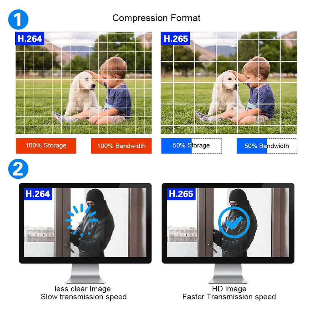 Tuya Smart Life 5MP Wifi PTZ IP-beveiligingscamera Indoor Auto Tracking Draadloze CCTV-bewakingscamera 2-weg audio Babyfoon