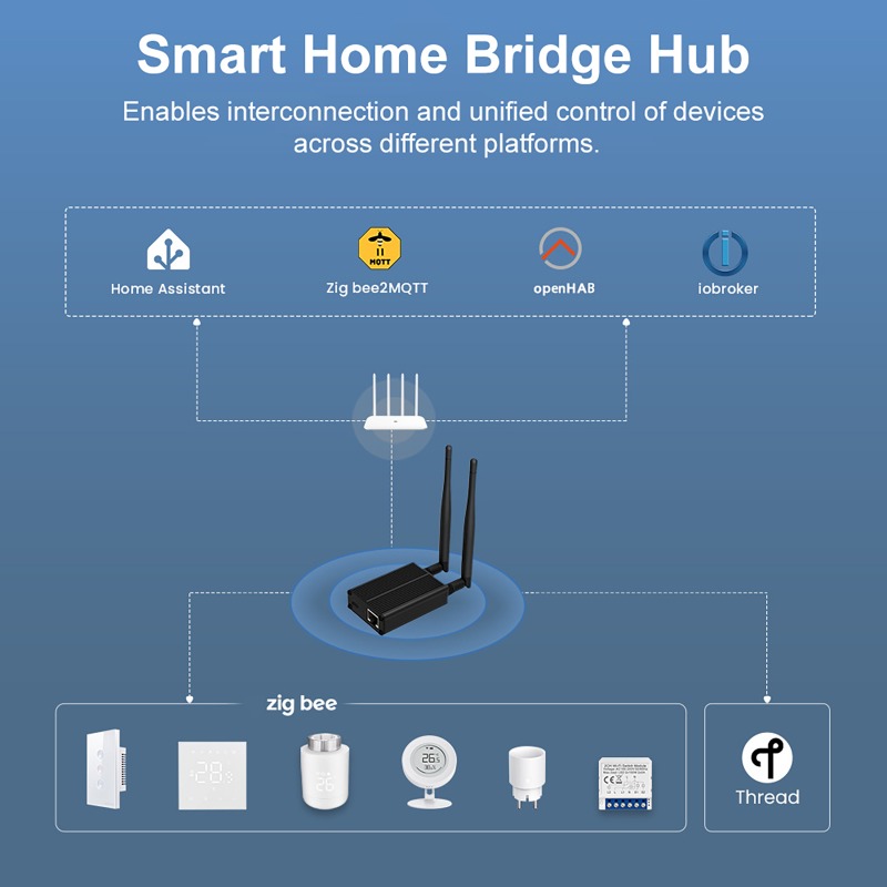 Gateway Universal Bridge Ethernet, USB und WiFi Gateway Coordinator, funktioniert mit Zigbee2 MQTT, Home Assistant, Z H A Open HAB