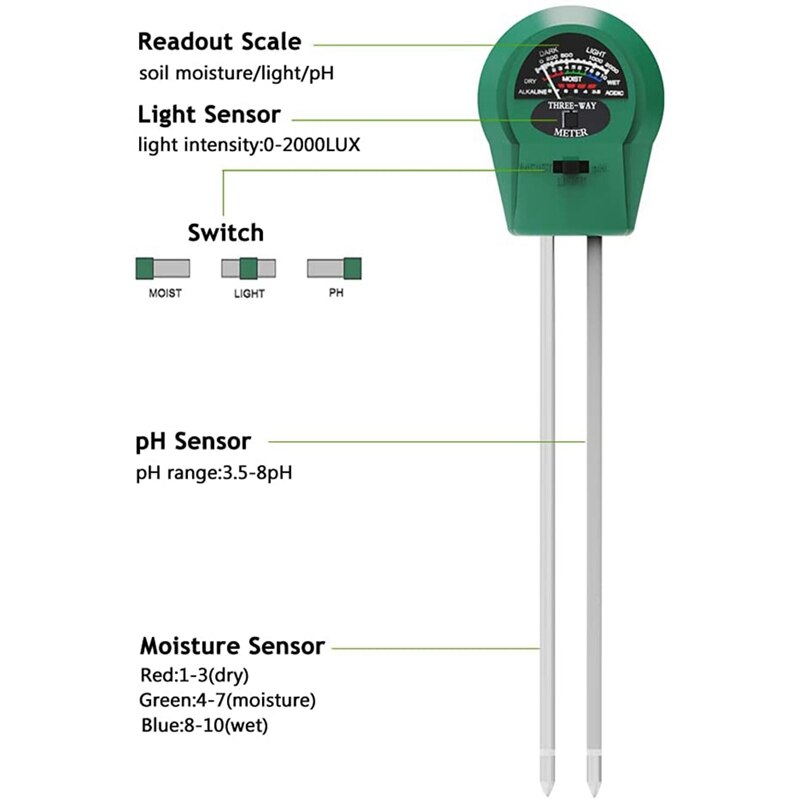 Soil Moisture Meter,3-In-1 Soil PH Moisture Light Intensity Meter Soil Sensor Kits,Soil PH Meter For Garden,Farm,Lawn