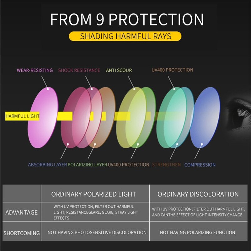 1.56 Index Glasses Lens 1.61 Anti Blue Light Ray Glasses Resin Lenses 1.67 1.74 Ultra-thin Reading Myopia Eyewear Optical