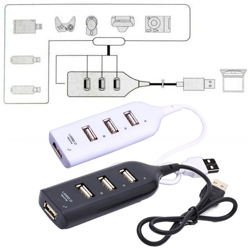 4 Ports USB HUB 2.0 Splitter Adapter Multi Expansion Cable Adapter Port Portable For Mobile Phone Fast Charging For PC Laptop