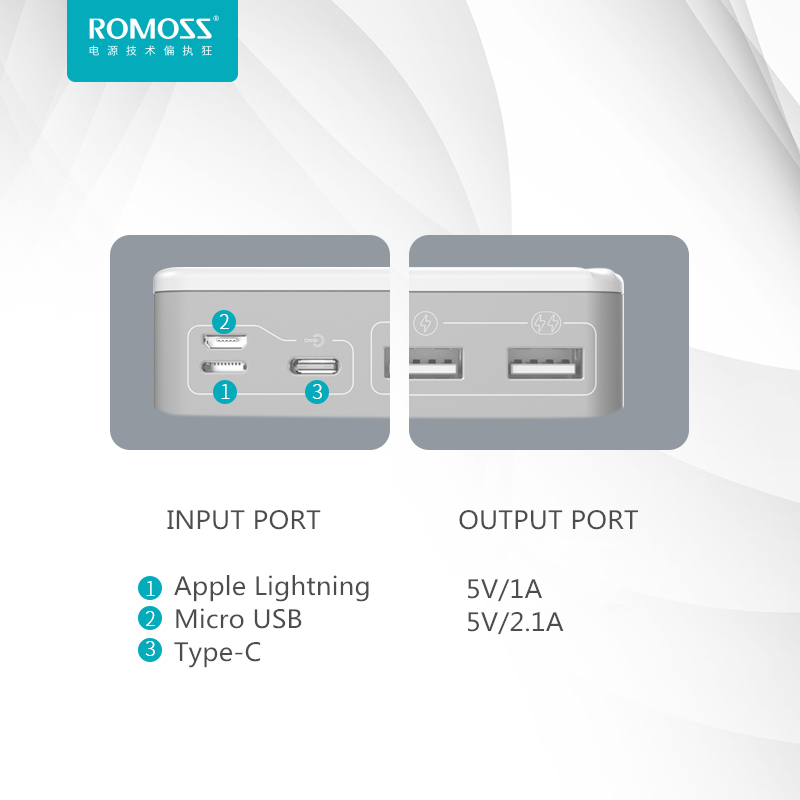 ROMOSS Sense8 Power Bank 30000mAh External Battery Backup Power Support Lightning Type-c Input 2 USB Output for Android iPhone