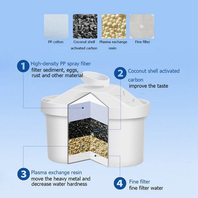 Huishouden Keuken Activated Carbon Filter Waterzuiveraar Filter Netto Waterkoker Universele Filter