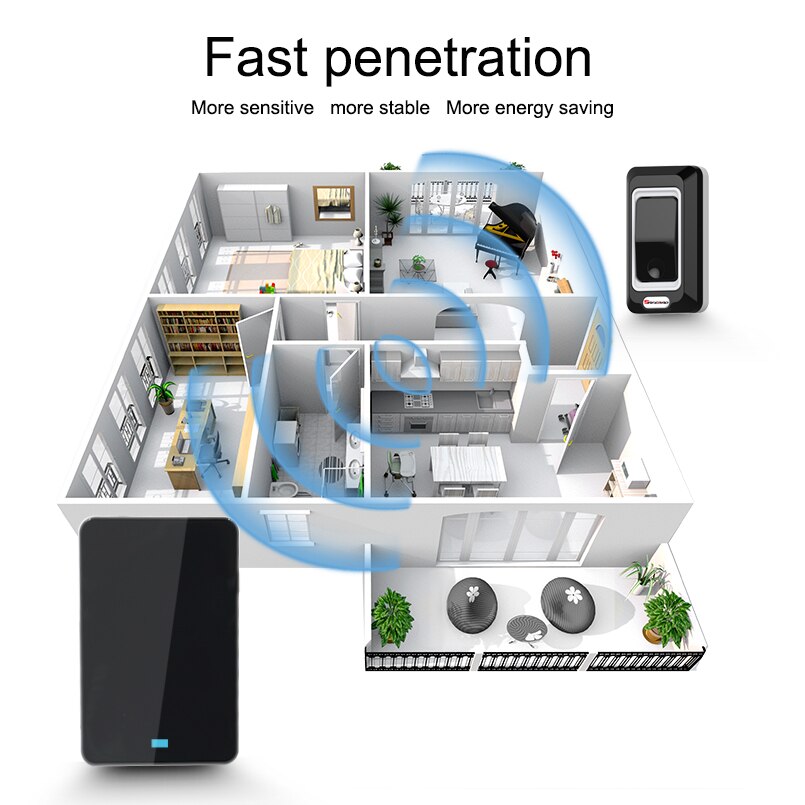 EU/US/AU/US Plug-in Wireless Door Bell Waterproof Doorbell with 2 Outdoor Transmitters + 1 Indoor Wireless Doorbell Receiver