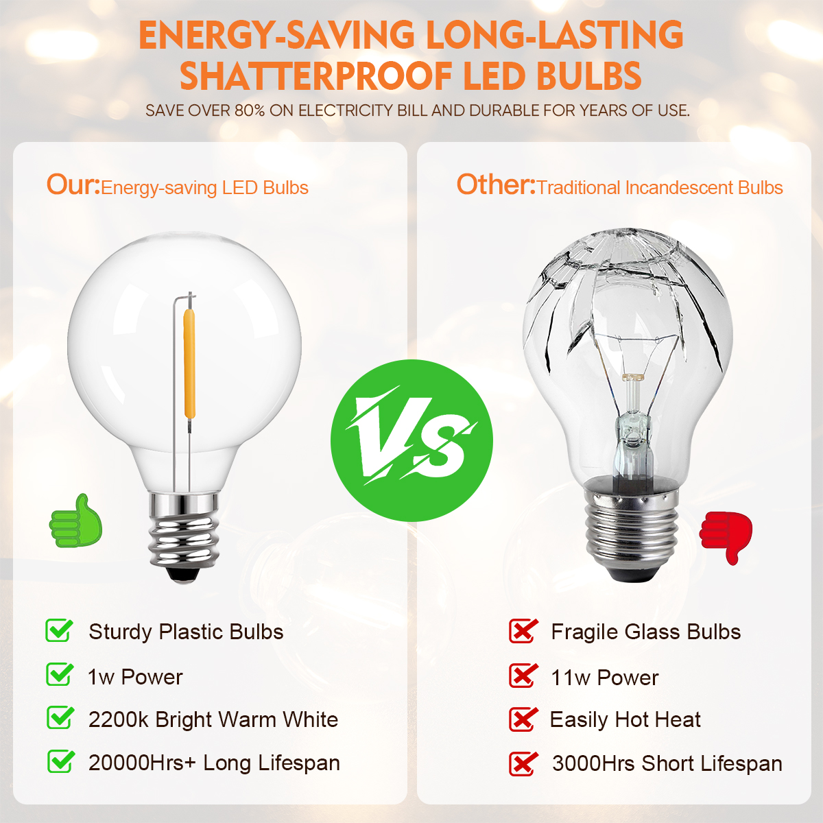 Waterdichte G40 Lichtslingers Onbreekbaar Plastic E12 1W Lampen Buitenslinger EU US Plug Aansluitbaar Verjaardag Tuindecoratie