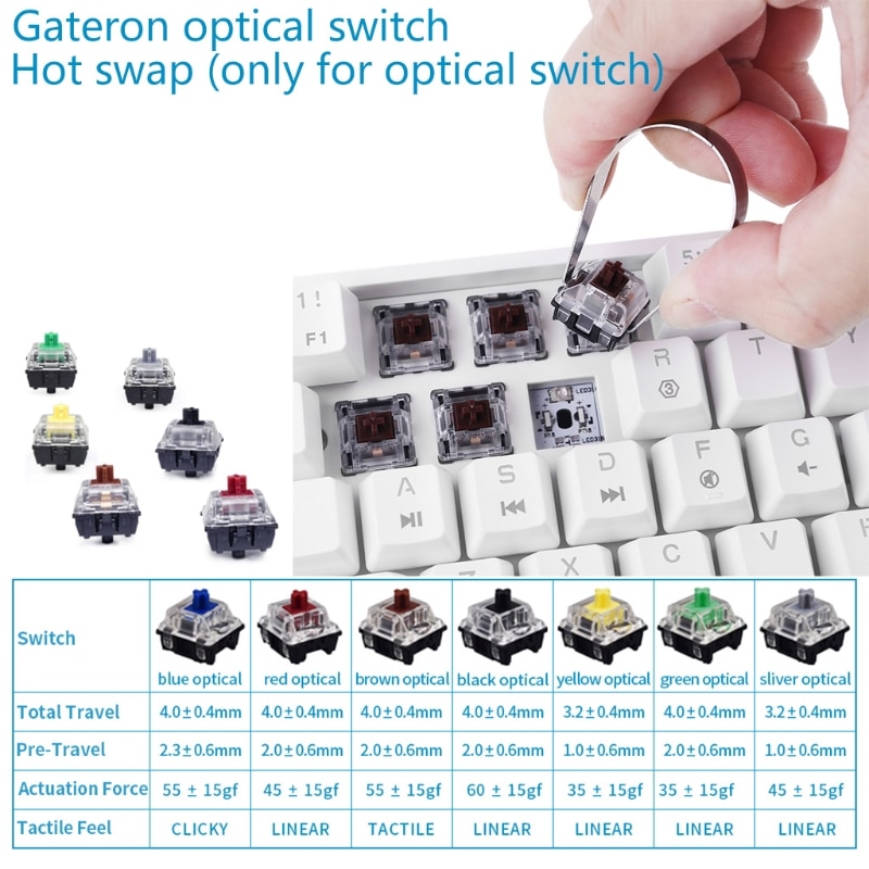SK61 Portable 60% Mechanical Keyboard Gateron Optical Switches RGB Backlit Swappable Wired Gaming Keyboard for PC Mac