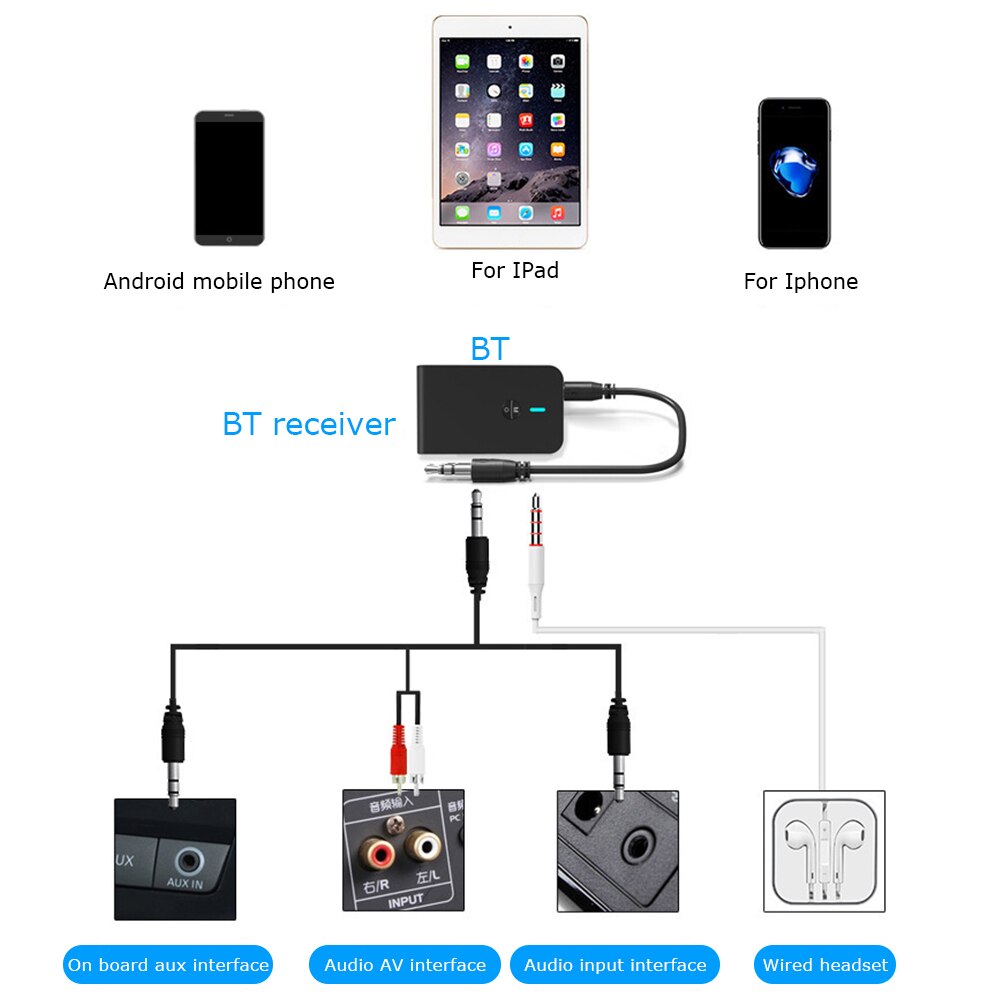 Couleurs classiques Bluetooth 5.0 Audio récepteur émetteur Simple endurant TV PC voiture haut-parleur 3.5mm musique adaptateur