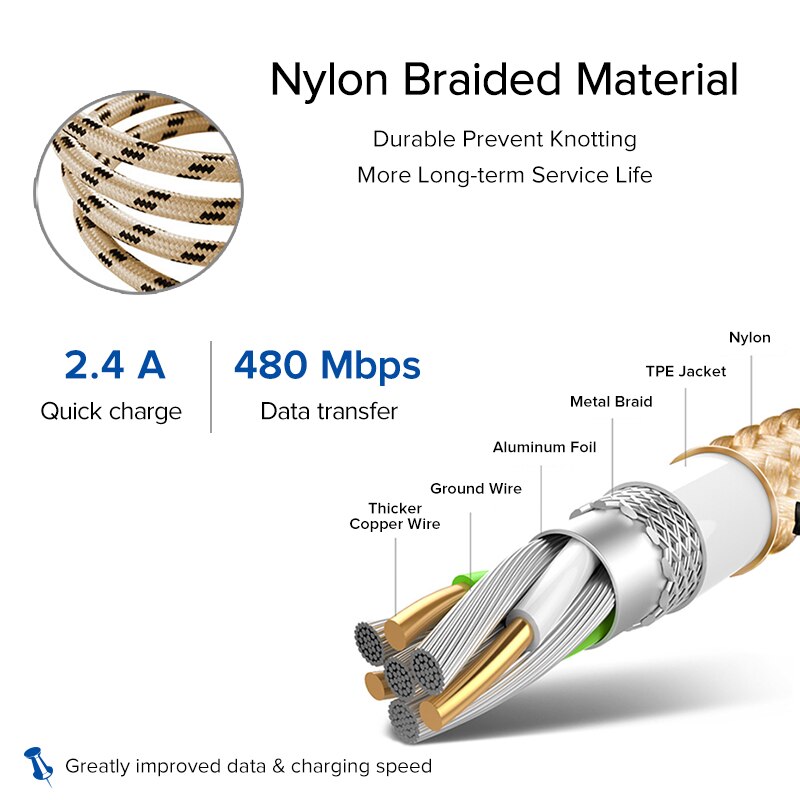 EECPT 30 Pin USB Kabel voor iPhone 4 S 4 S 3GS iPad 1 2 3 iPod Nano iTouch Charger kabel Data Sync Draad Snel Opladen Cord Adapter