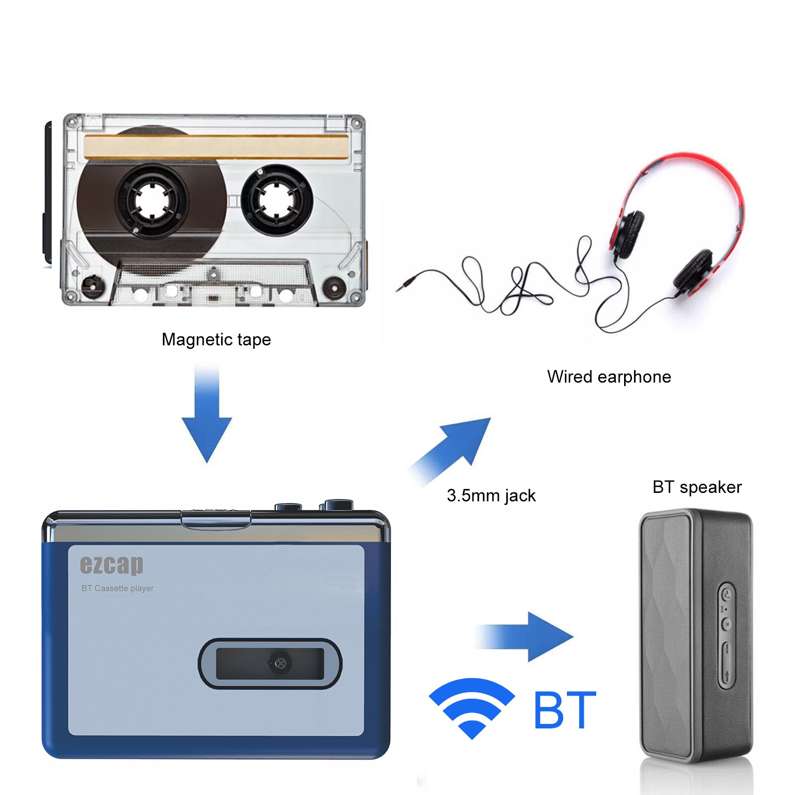 Ezcap215 bt leitor de cassetes portátil bt 4.2 leitor de fita 5 botões de controle estéreo l/r auto reverso fita de áudio com fones de ouvido