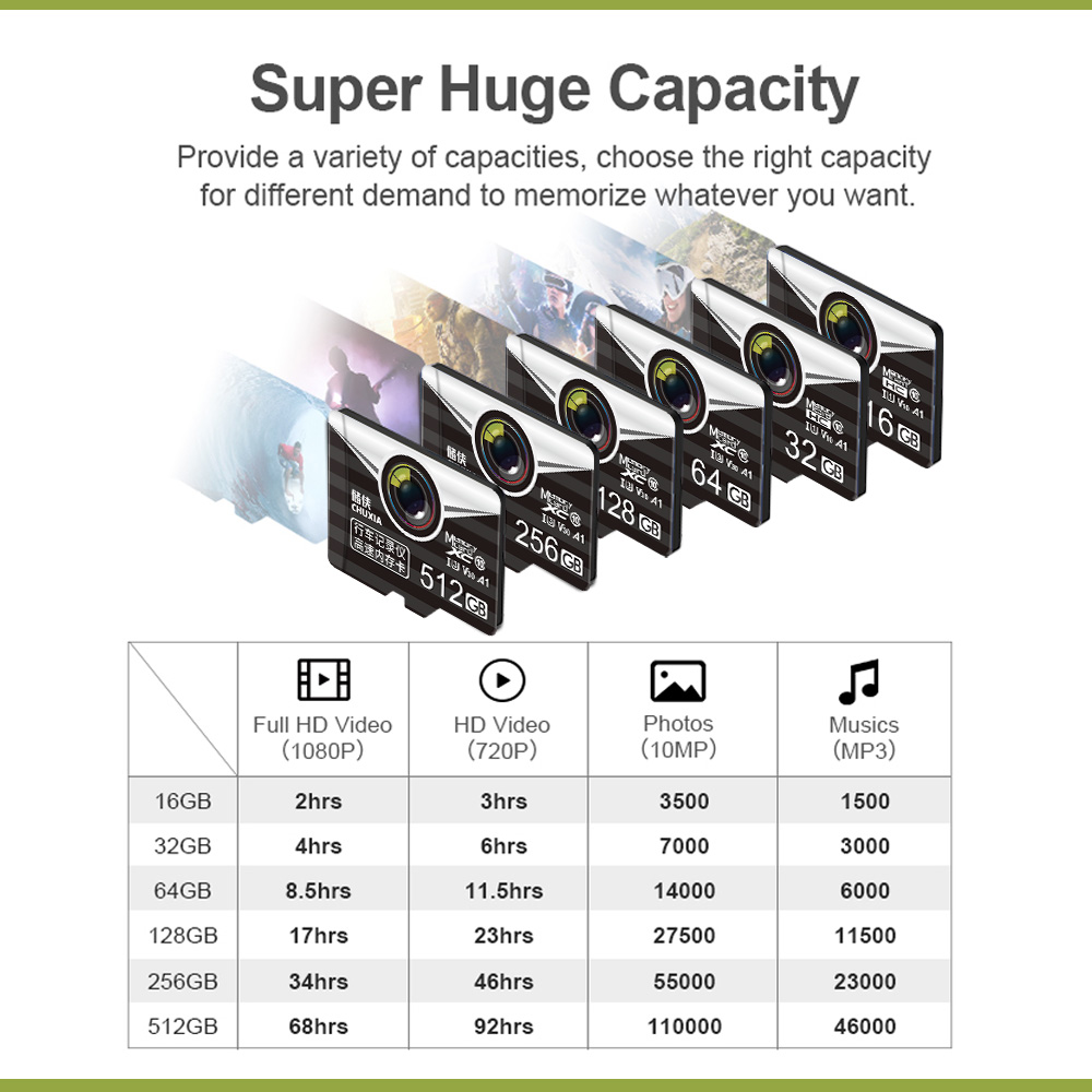 Nowa karta pamięci Flash SD 256 GB Class10 Micro TF A1 V30 Szybkie karty TF Flash 512 GB do telefonu komórkowego/kamery monitorującej