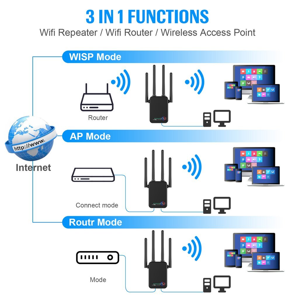 Comfast 1200Mbps Draadloze Wifi Extender Wifi Repeater/Router Dual Band 2.4 & 5.8Ghz 4 Wi-fi Antenne long Range Signaal Versterker