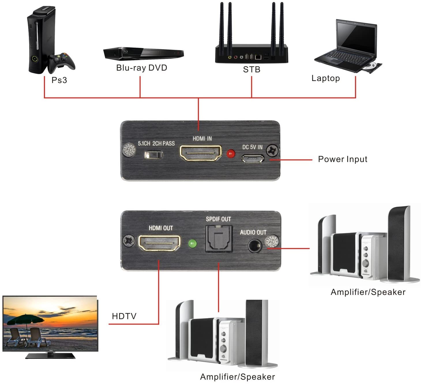 Hdmi-Compatibel Audio Extractor 4K @ 30Hz Hdmi-Compatibel Hdmi-Compatibel + Optische Toslink spdif + 3.5Mm Aux Audio Splitter