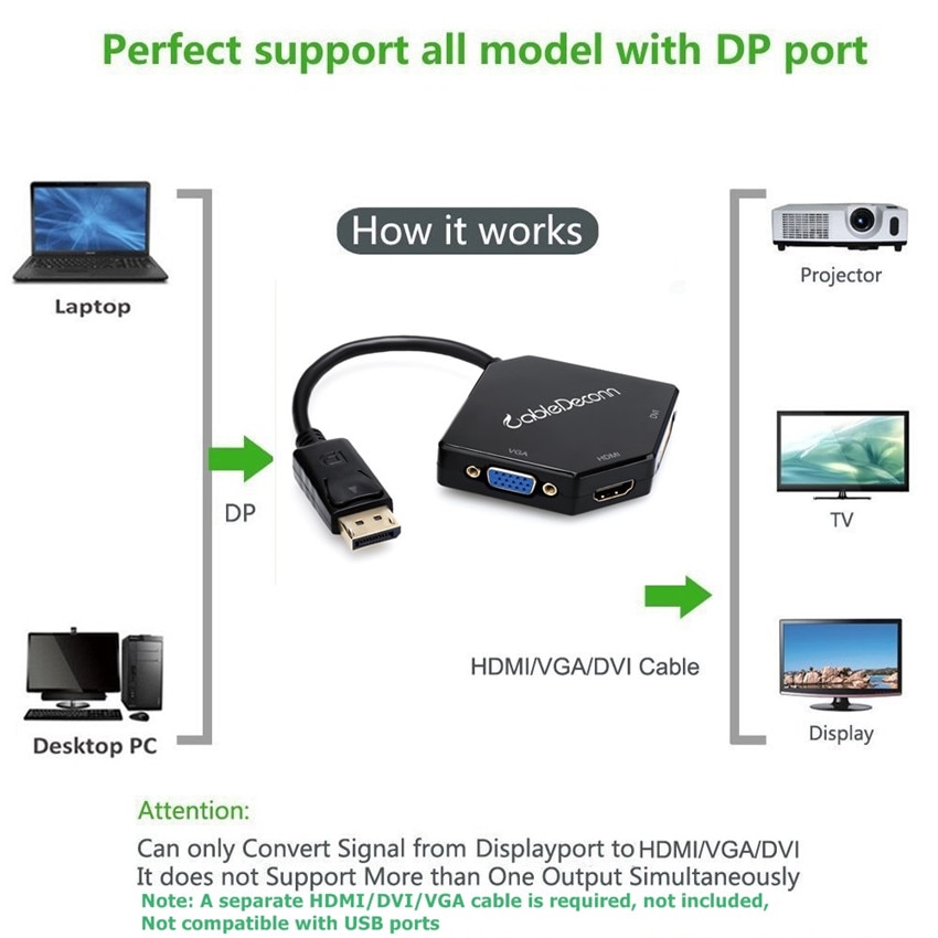 DisplayPort to HDMI VGA DVI Cable Adapter Male to Female Multi-port DisplayPort hub Converter for PC Monitor Projector HDTV