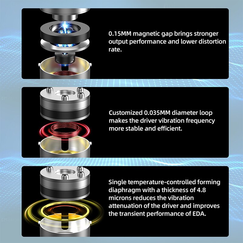 Kz Eda Bedrade Koptelefoon Hifi Bass In Ear Monitor Sport Headset Met Microfoon Noise Cancelling Oordopjes Zinklegering Hoofdtelefoon