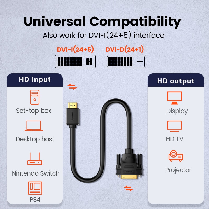 Ugreen HDMI vers DVI bi-direction DVI-D 24 + 1 câble adaptateur HD 1080P convertisseur pour Xbox PS4 HDTV LCD DVD mâle vers mâle DVI vers HDMI