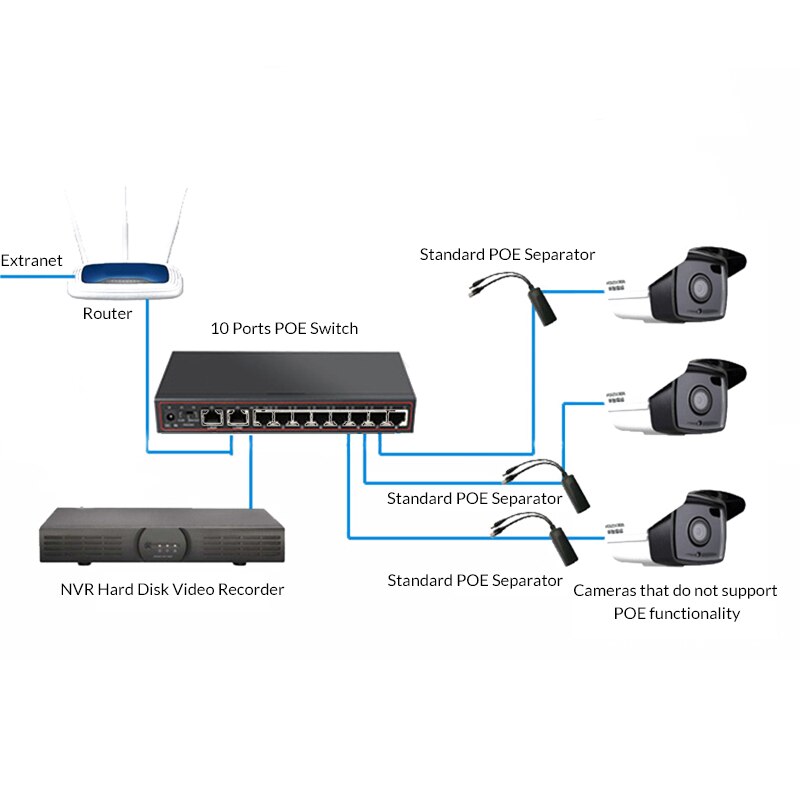 10 poort 48 V POE Switch Ethernet 10/100 Mbps Full/Half Duplex VLAN Netwerk Ethernet Switch 802.3 af/op voor IP POE CCTV Camera