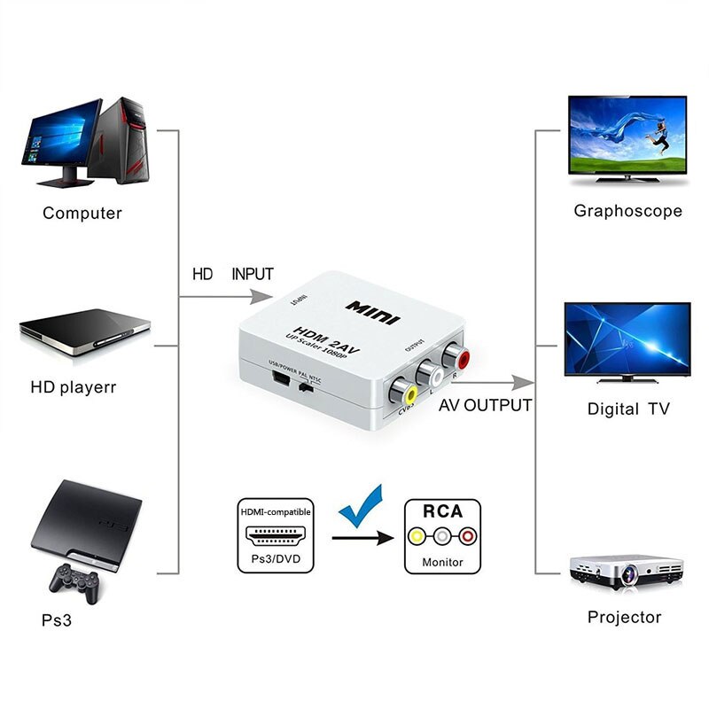 Hdmi-kompatibel til av scaler adapter hd video kompositt omformer boks hd til rca av/cvsb l/r video 1080p støtte ntsc kompis